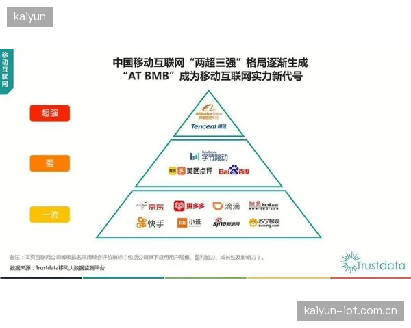 未来市场竞争不再是单个系统或硬件的竞争，而是以腾讯、阿里等巨头为核心的平台生态之战